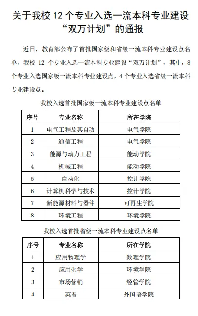 表格 AI 生成的内容可能不正确。