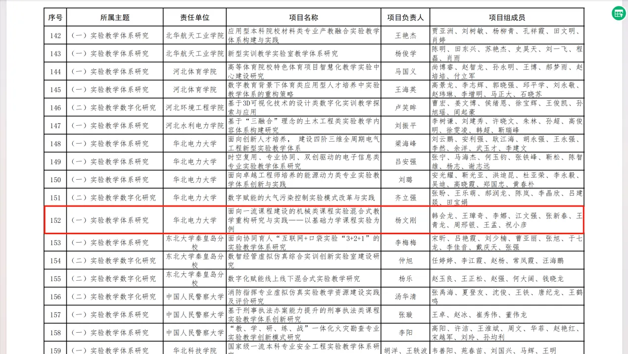 表格 AI 生成的内容可能不正确。