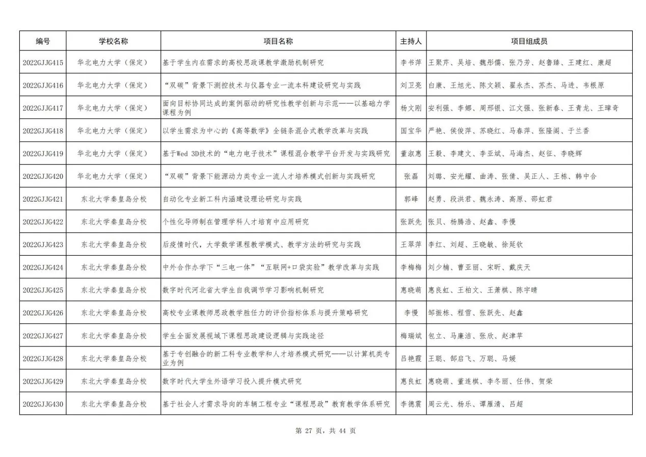 冀教高函2023.12河北省教育厅关于公布2022—2023年度河北省高等教育教学改革研究与实践项目的通知(1)_27