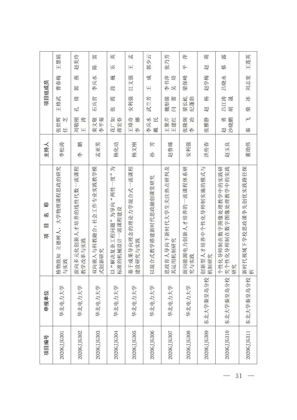 2020-2021河北省教改_30