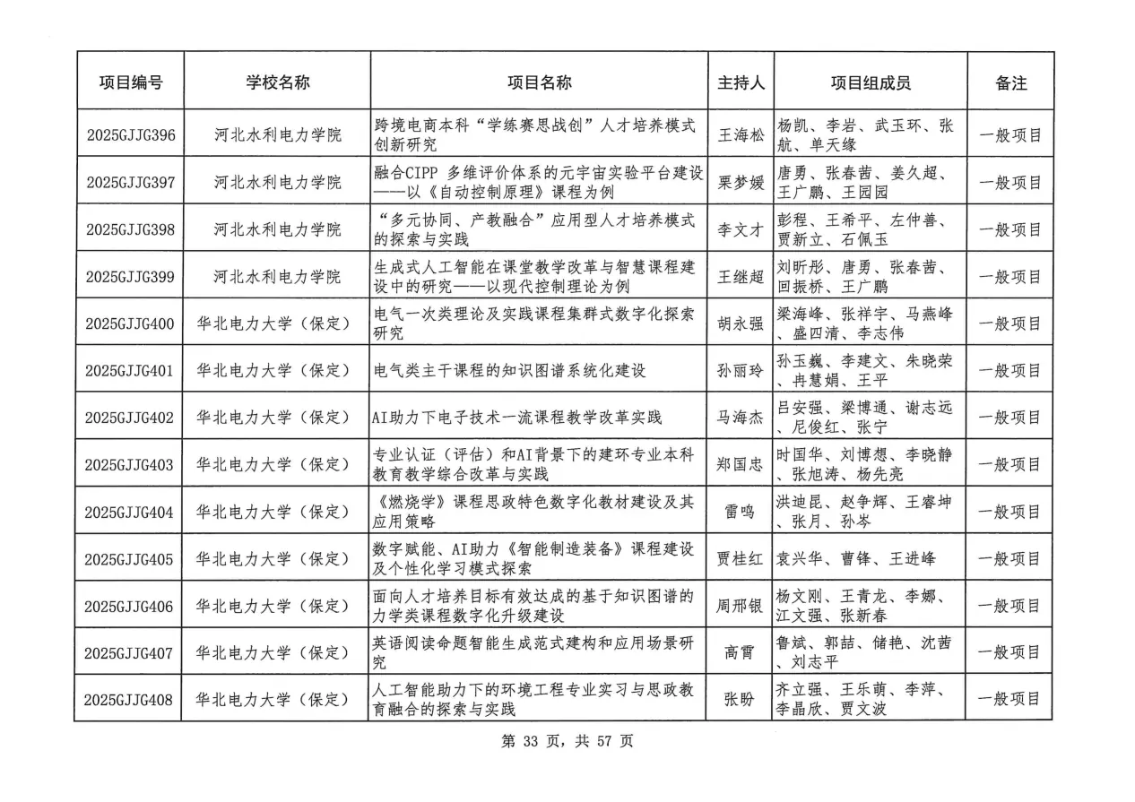 表格 AI 生成的内容可能不正确。
