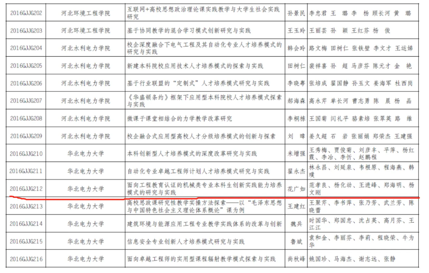 表格 AI 生成的内容可能不正确。