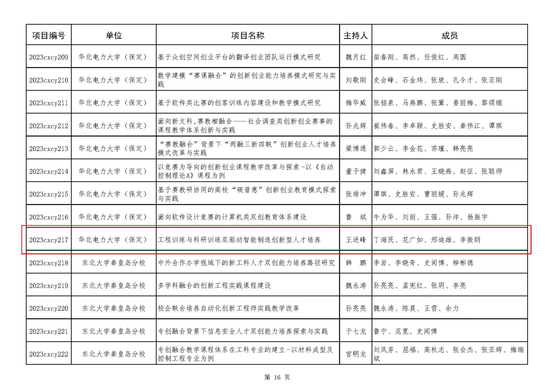 表格 AI 生成的内容可能不正确。