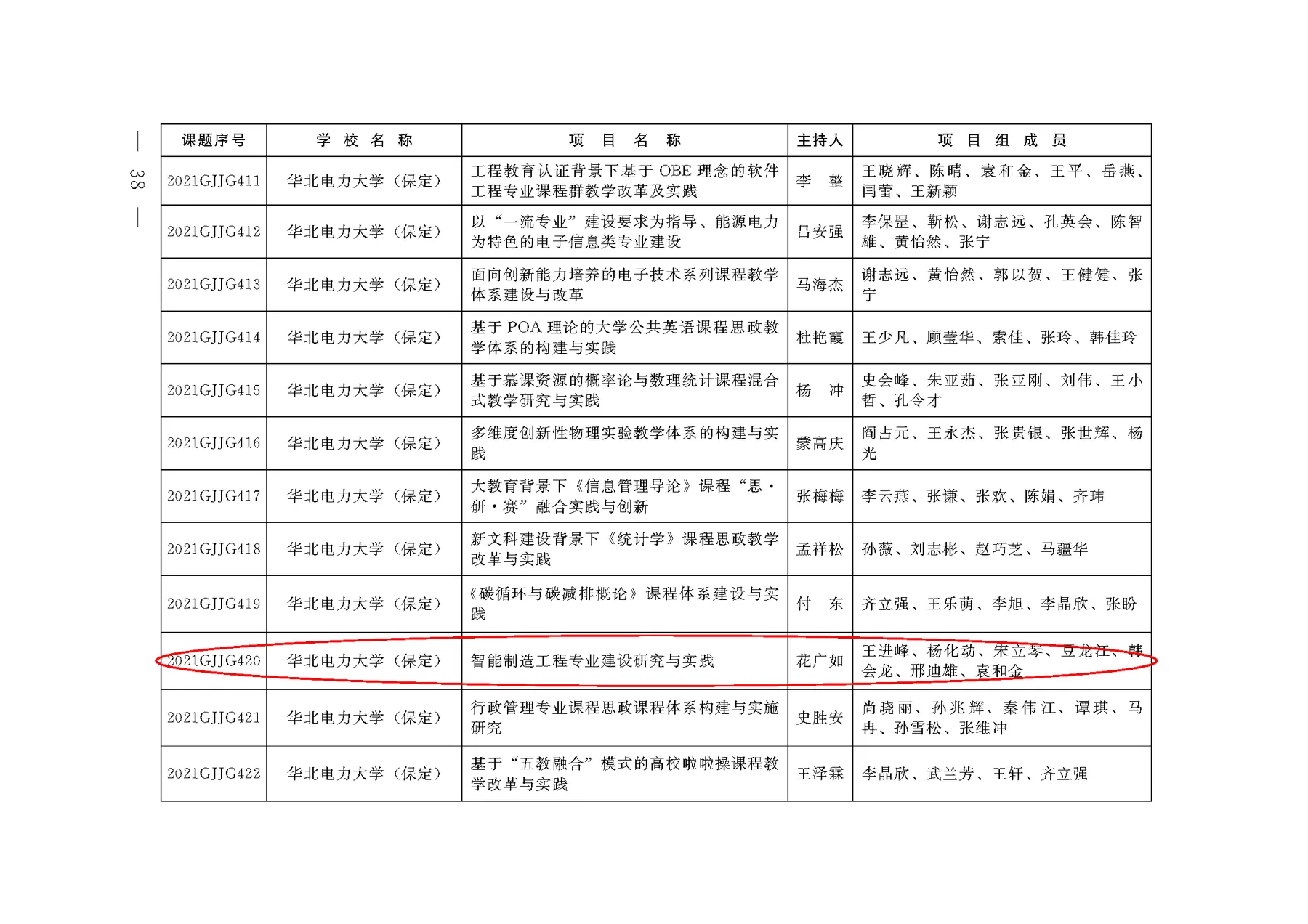 表格 AI 生成的内容可能不正确。