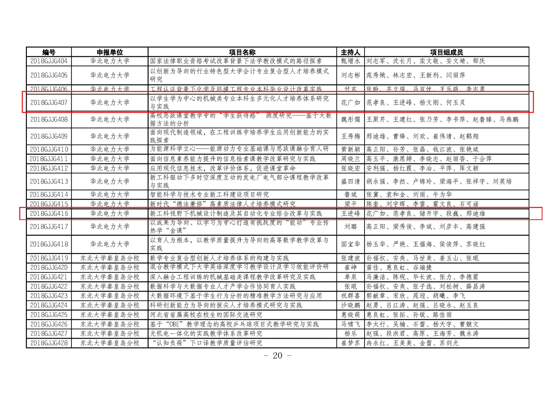 表格 AI 生成的内容可能不正确。