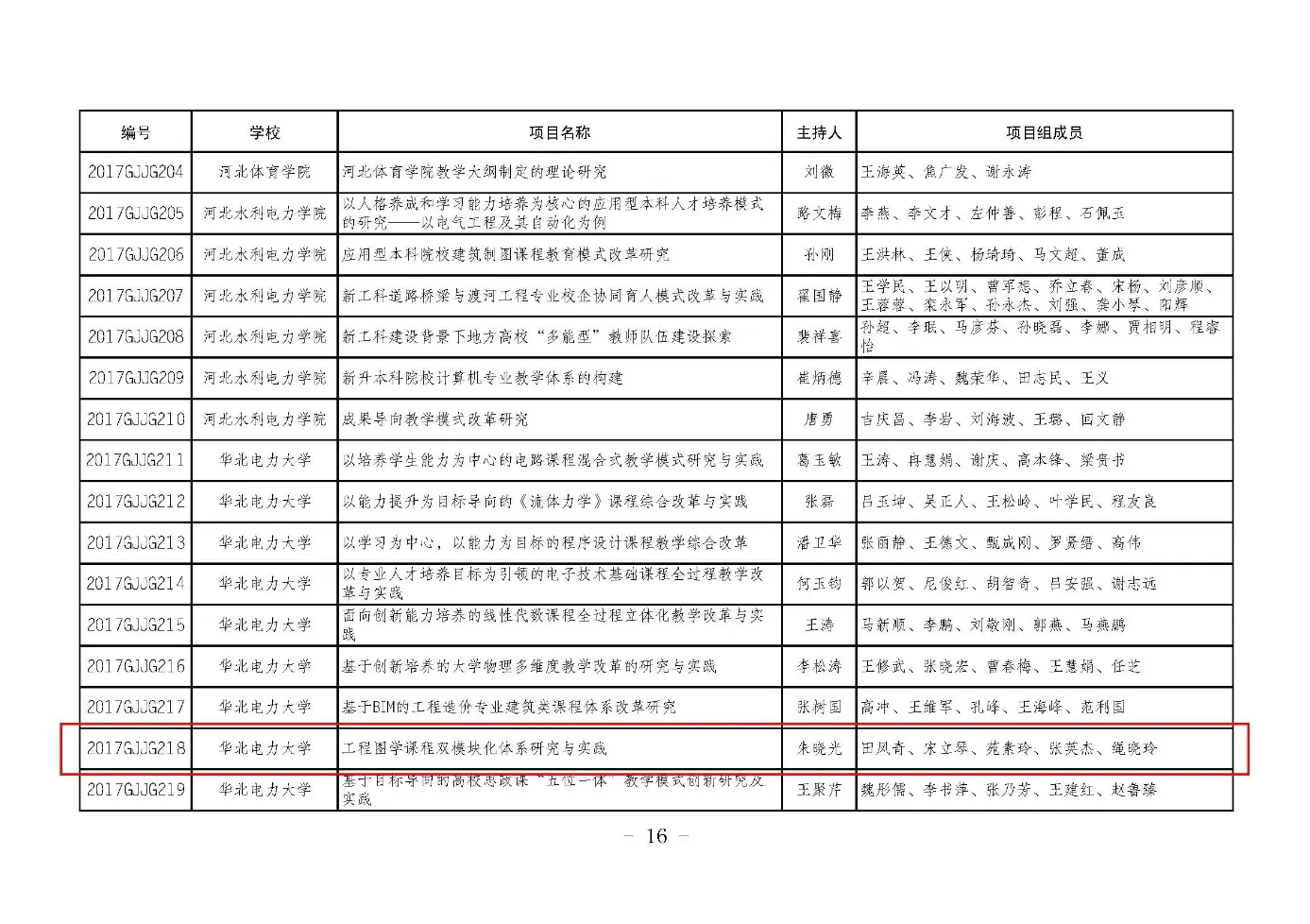表格 AI 生成的内容可能不正确。
