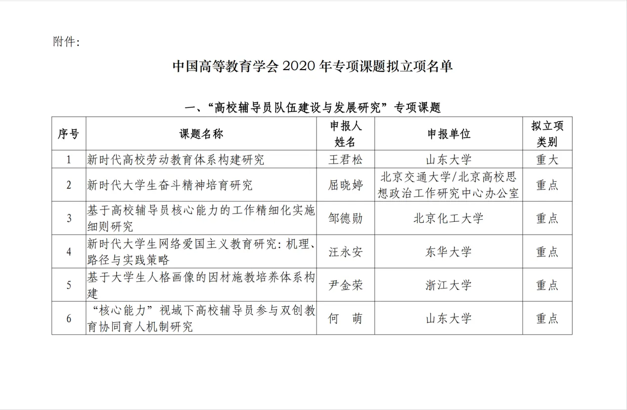 表格 AI 生成的内容可能不正确。