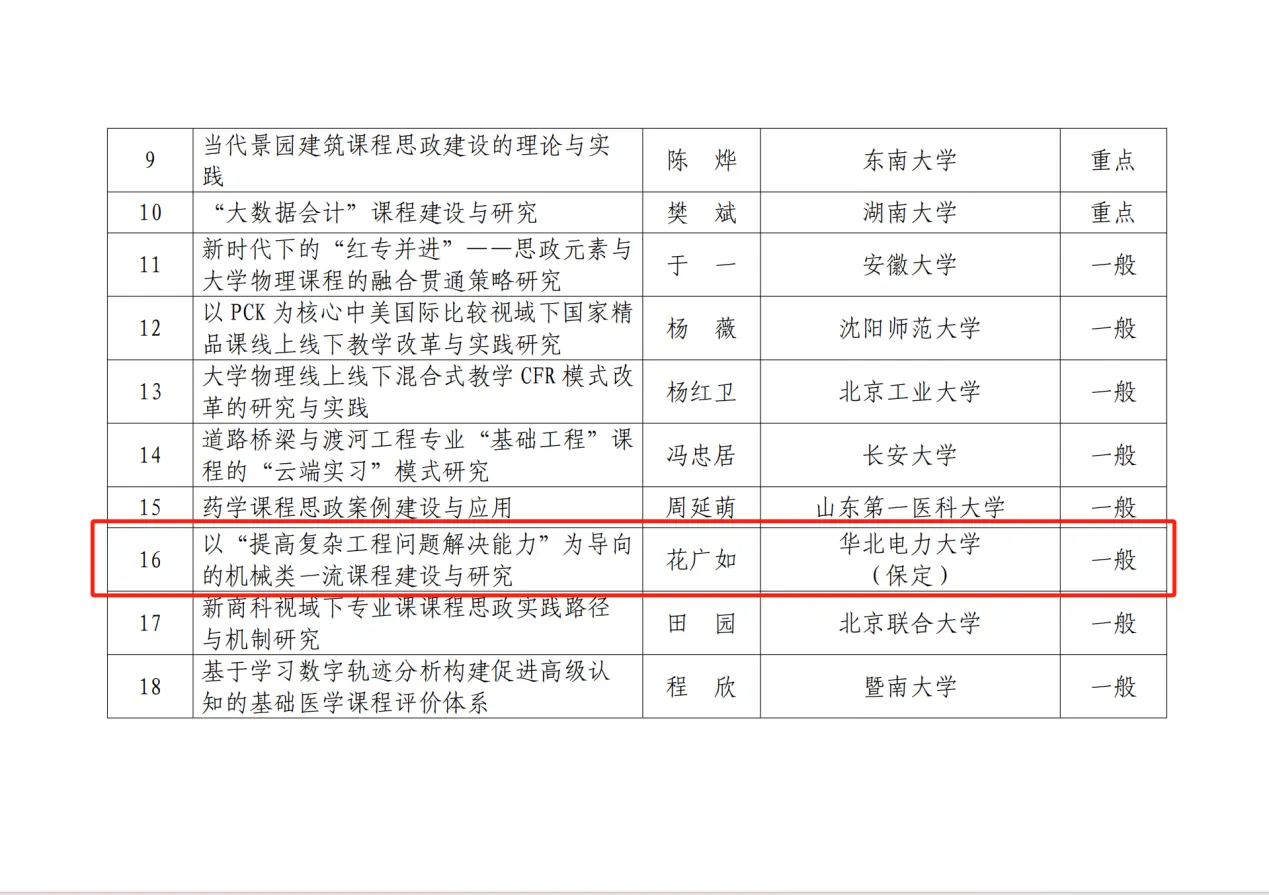 表格 AI 生成的内容可能不正确。