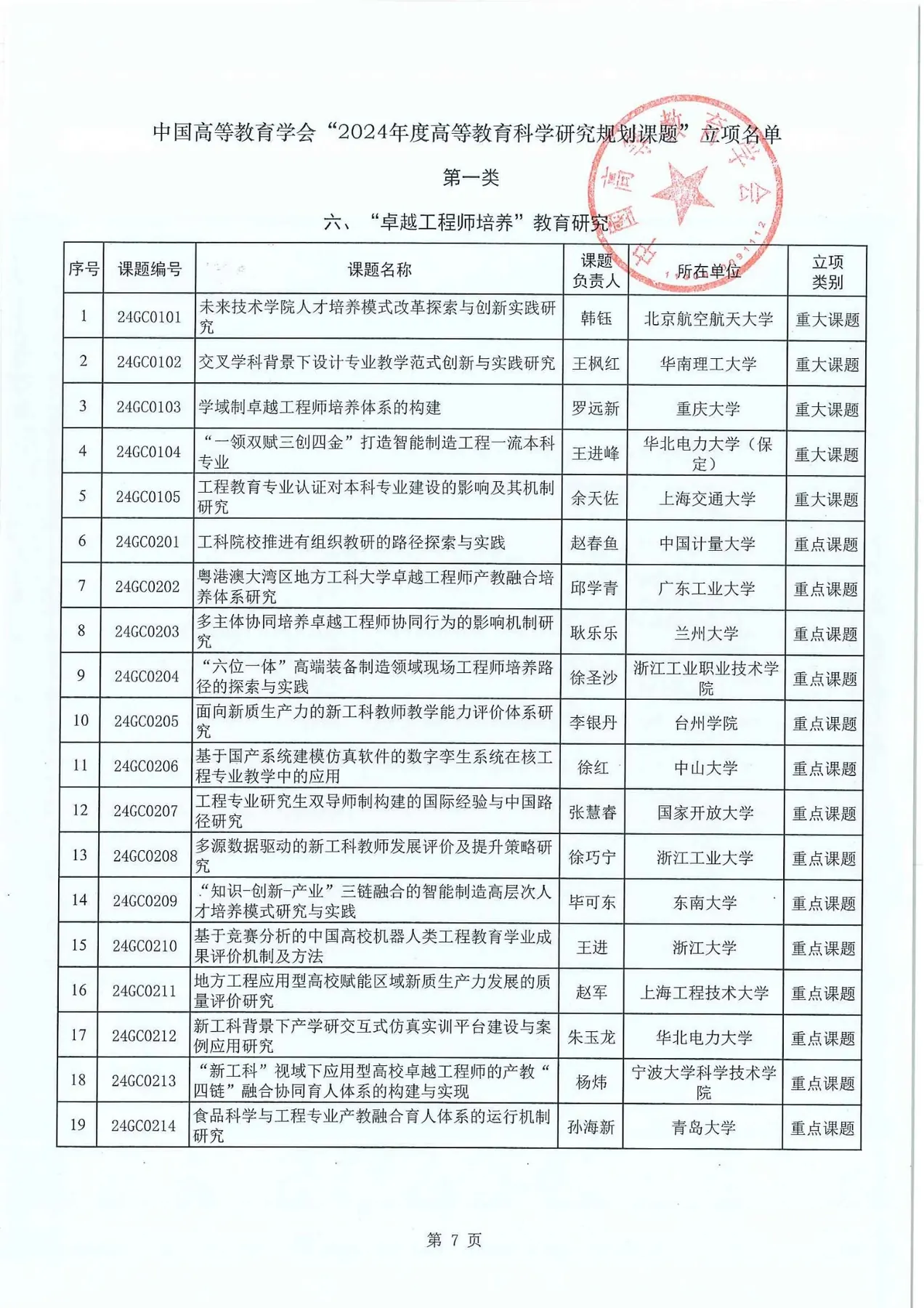 表格 AI 生成的内容可能不正确。