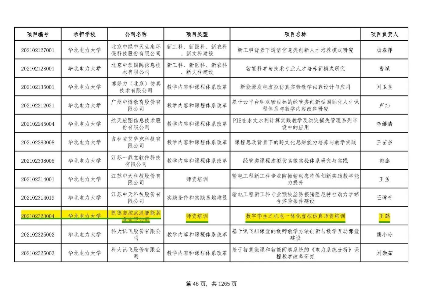 表格 AI 生成的内容可能不正确。