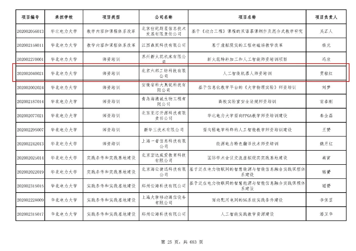 表格 AI 生成的内容可能不正确。