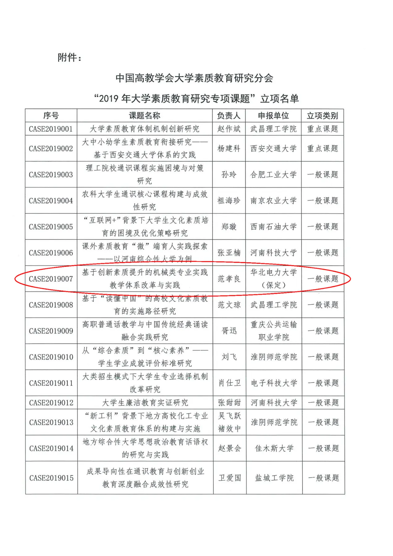 表格 AI 生成的内容可能不正确。