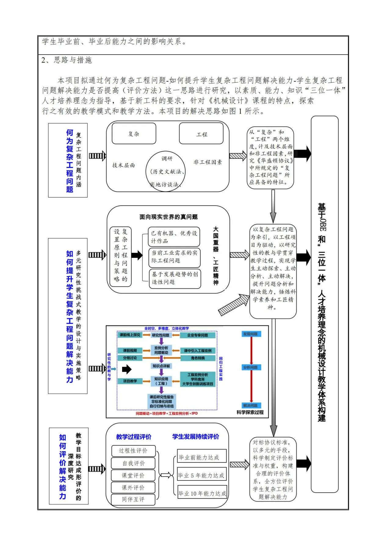 附件2:2022-2023机械基础课程教学指导分委员会全国机械设计课程群虚拟教研室教育科学研究项目申报书-华北电力大学杨化动_03
