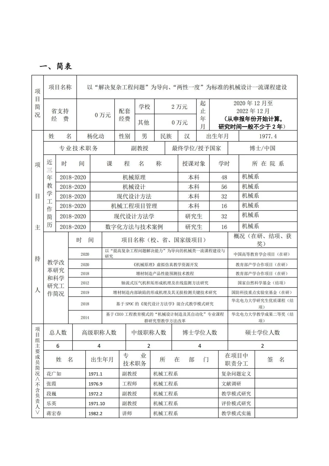 5.申报书-河北省教改-2020-杨化动(1)_01