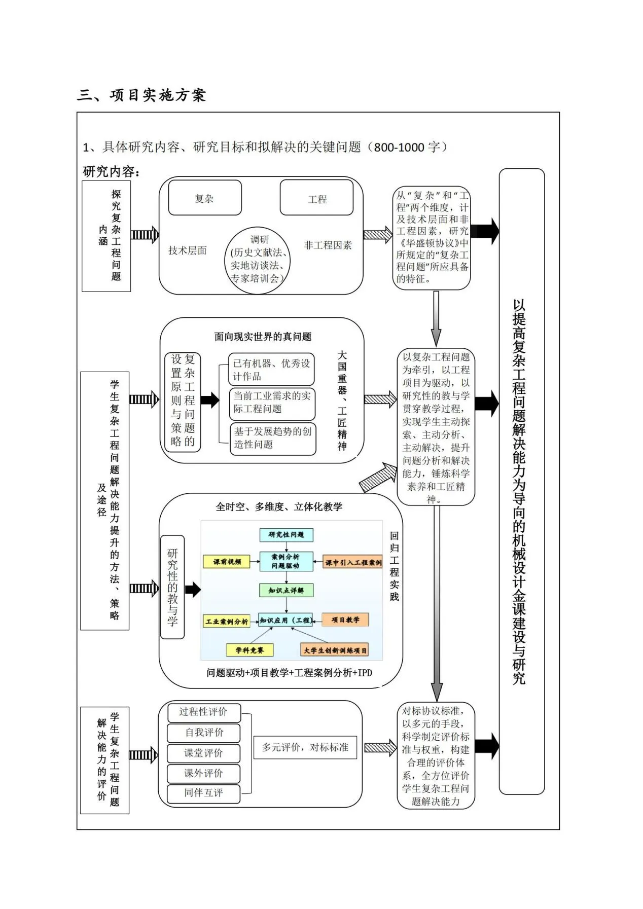 5.申报书-河北省教改-2020-杨化动(1)_03