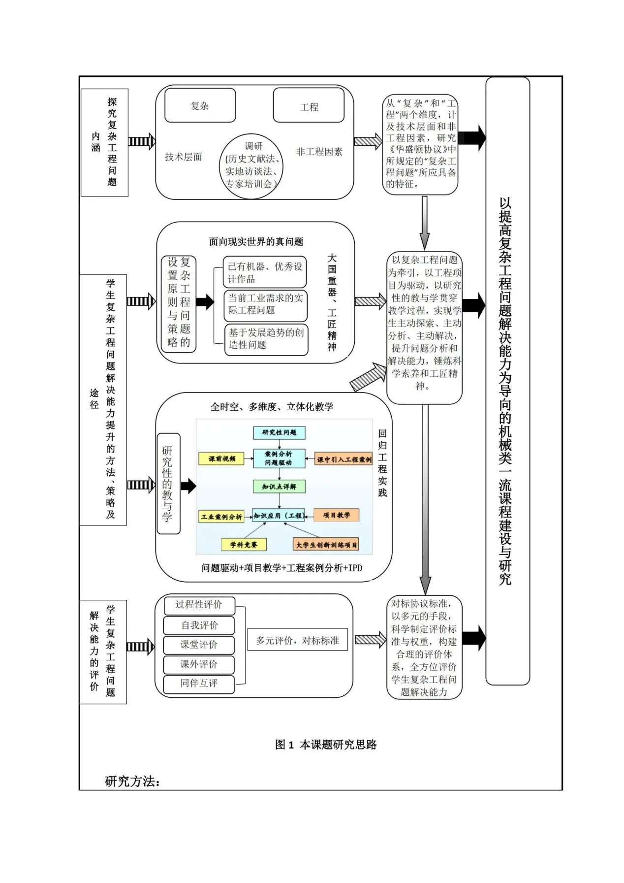 以“提高复杂工程问题解决能力”为导向的机械类一流课程建设与研究-华北电力大学(保定)-花广如_10