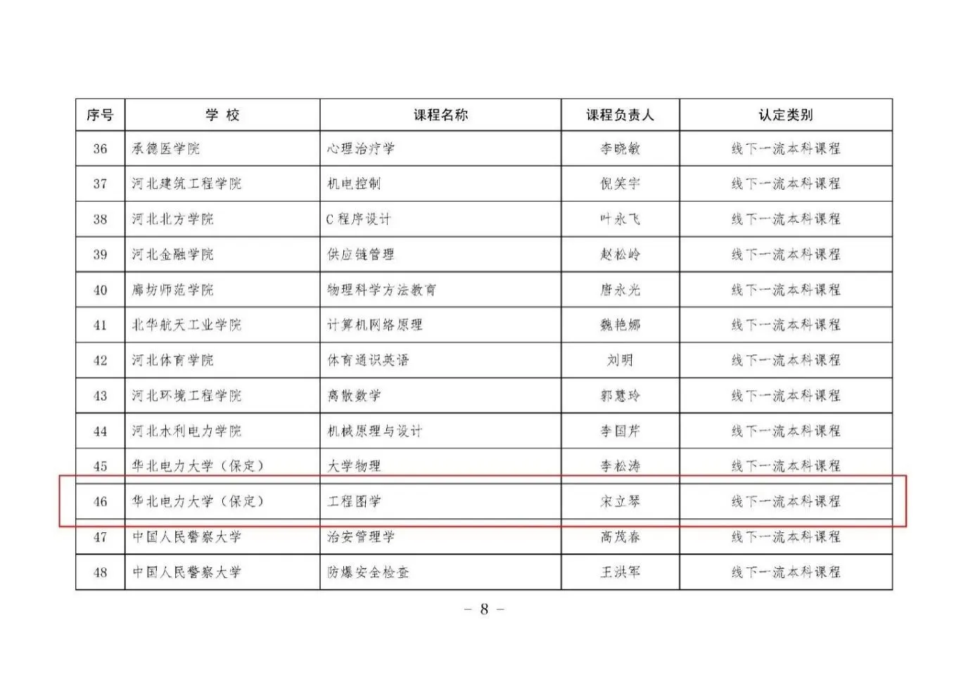 表格 AI 生成的内容可能不正确。