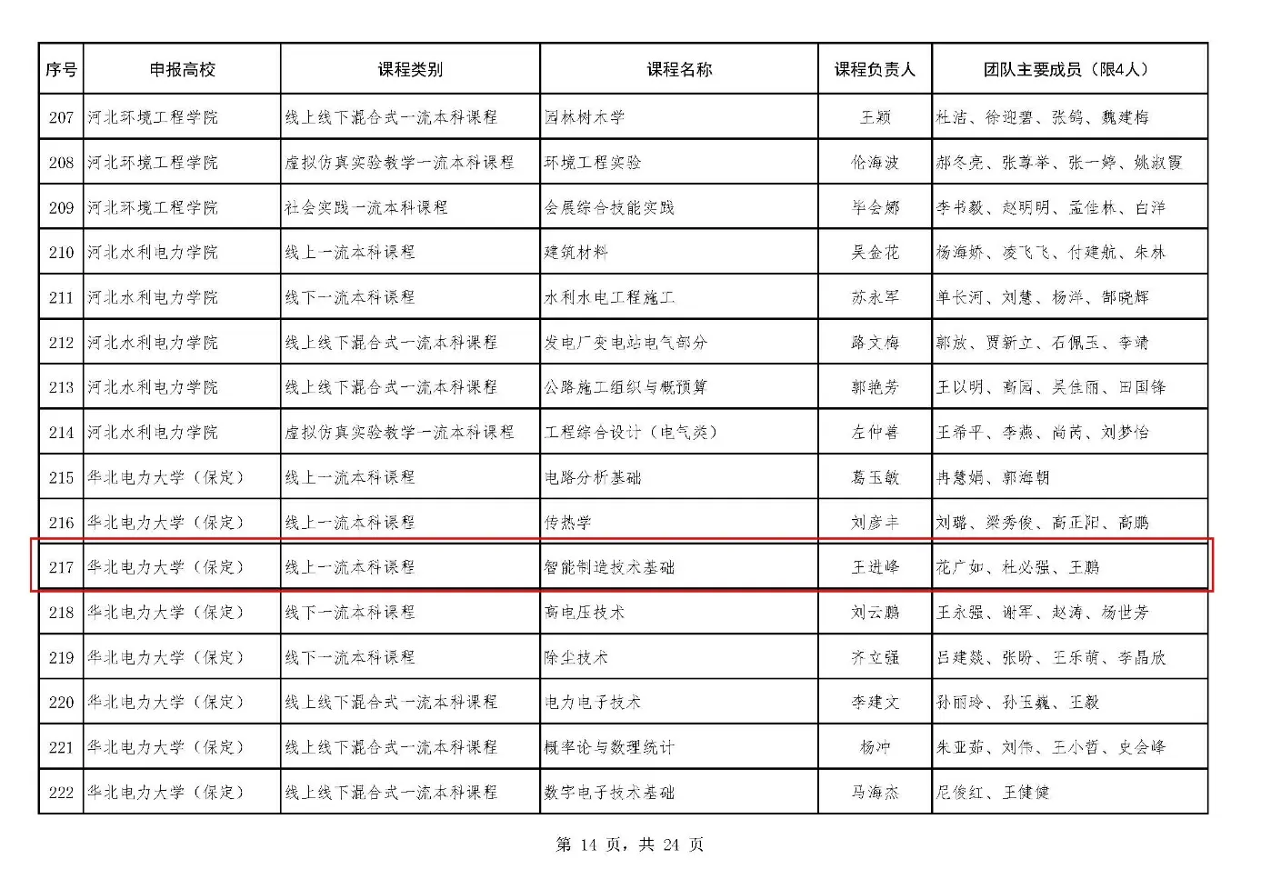 表格 AI 生成的内容可能不正确。