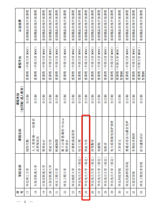 表格 AI 生成的内容可能不正确。