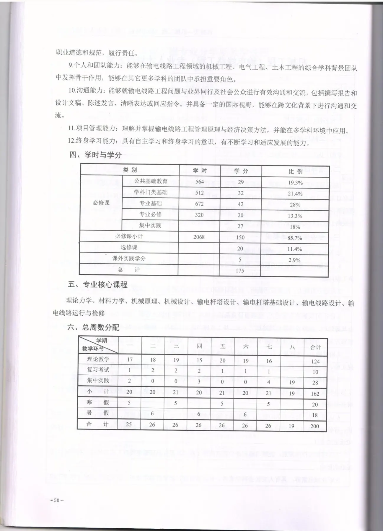 C:\Users\A1\Desktop\省级教学成果奖\2017版培养方案\1-输电\002.jpg