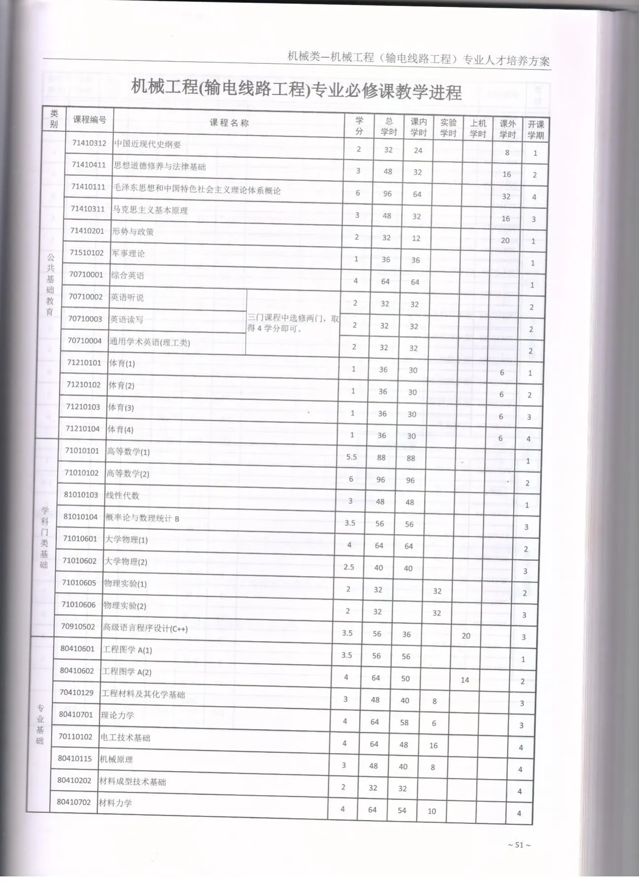 C:\Users\A1\Desktop\省级教学成果奖\2017版培养方案\1-输电\003.jpg