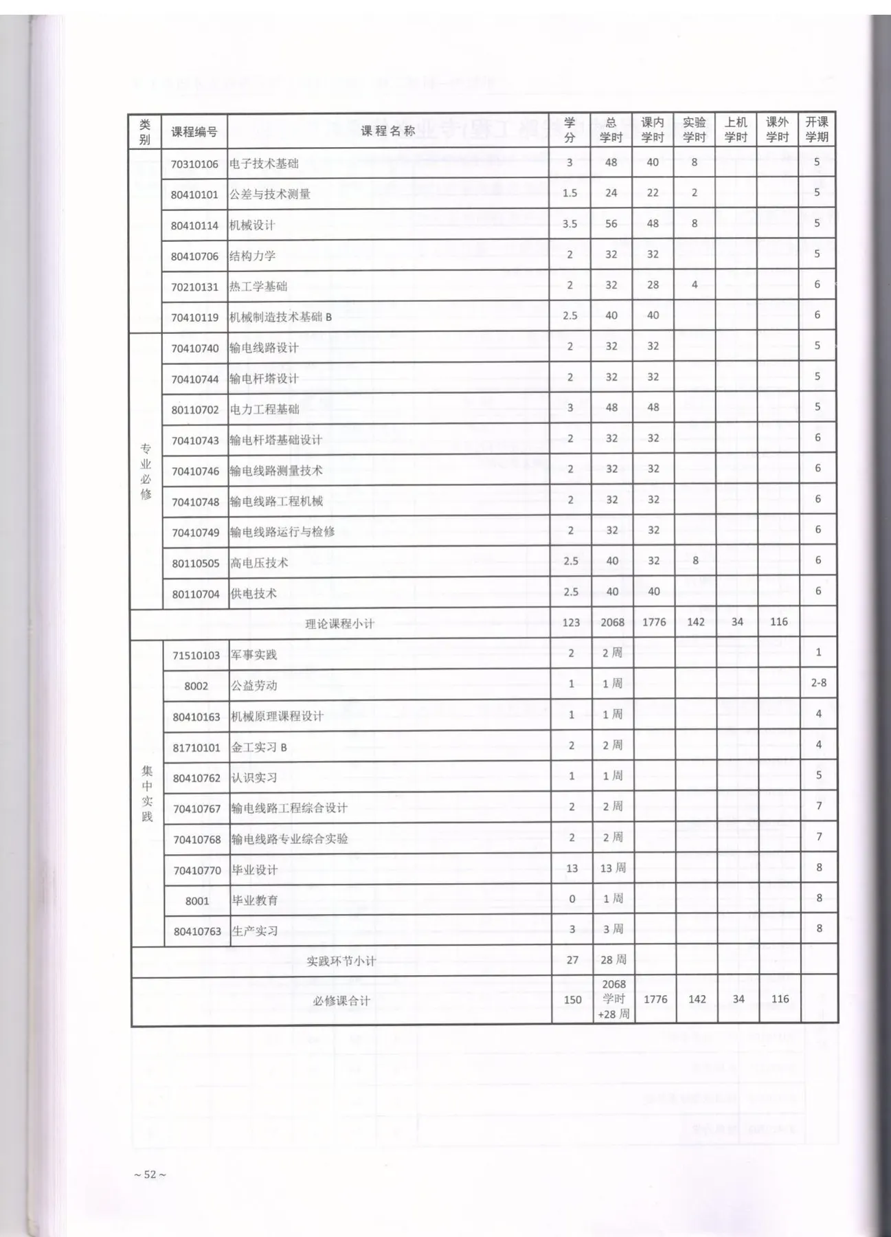 C:\Users\A1\Desktop\省级教学成果奖\2017版培养方案\1-输电\004.jpg