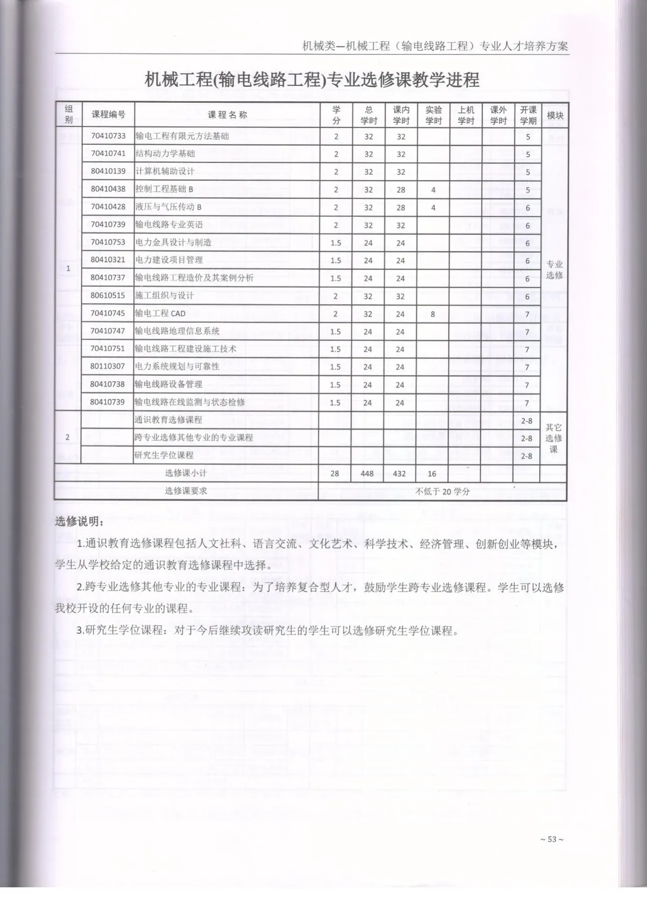 C:\Users\A1\Desktop\省级教学成果奖\2017版培养方案\1-输电\005.jpg