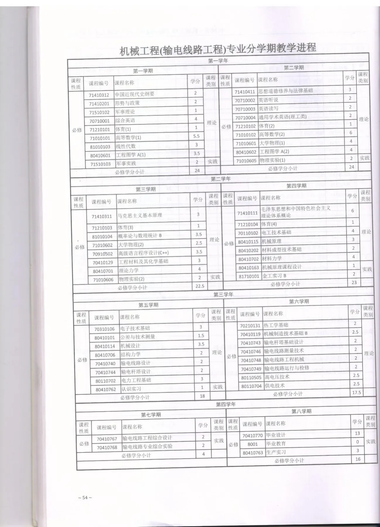 C:\Users\A1\Desktop\省级教学成果奖\2017版培养方案\1-输电\006.jpg