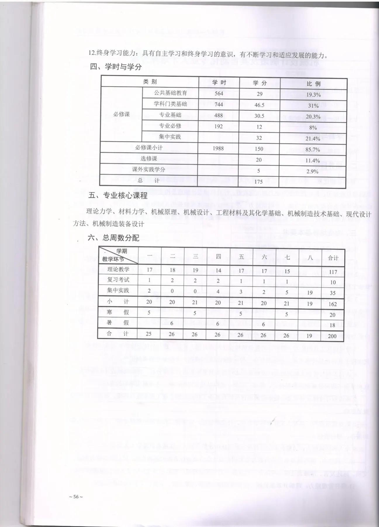 C:\Users\A1\Desktop\省级教学成果奖\2017版培养方案\2-设制\2019.jpg