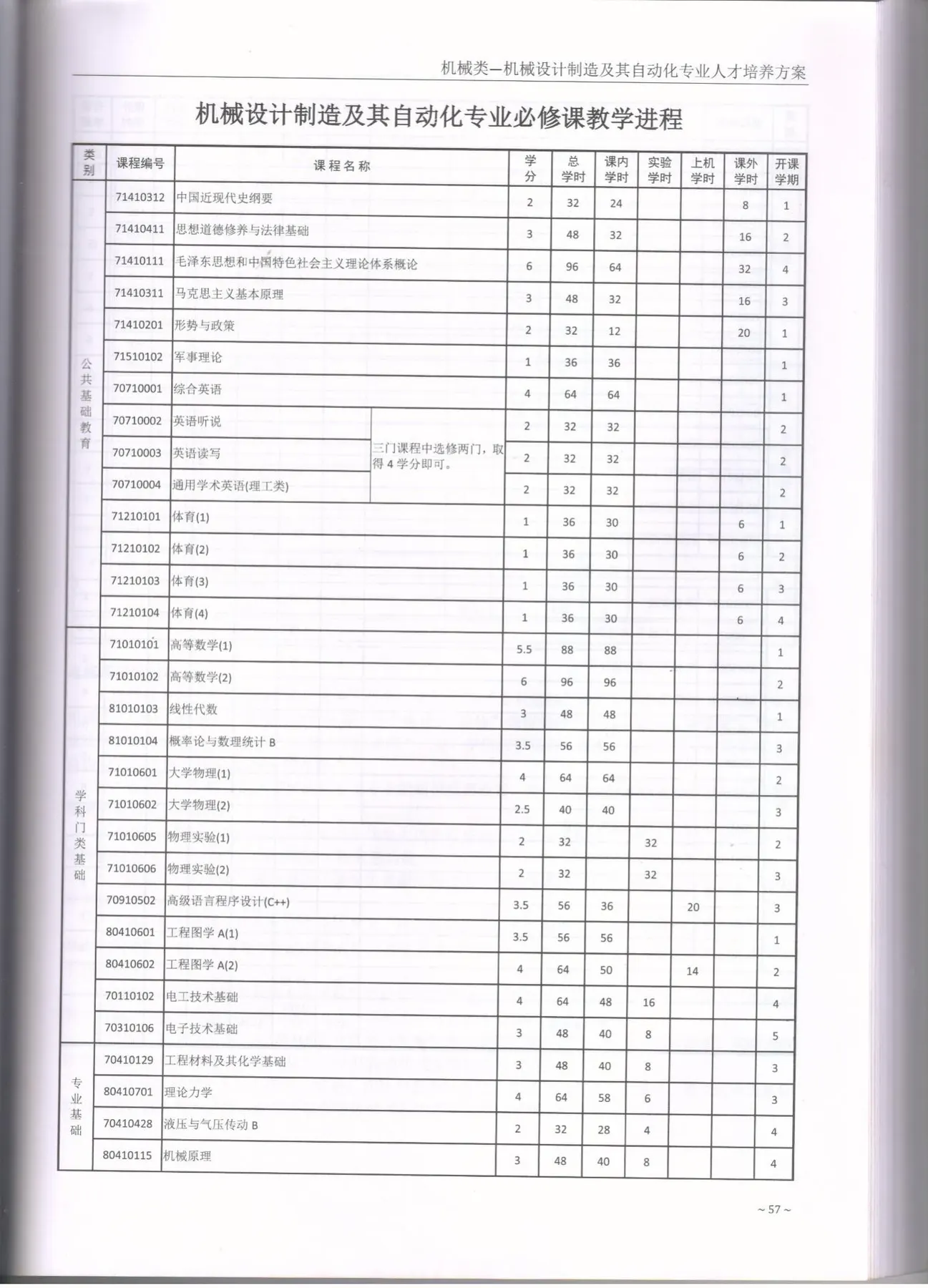 C:\Users\A1\Desktop\省级教学成果奖\2017版培养方案\2-设制\2020.jpg
