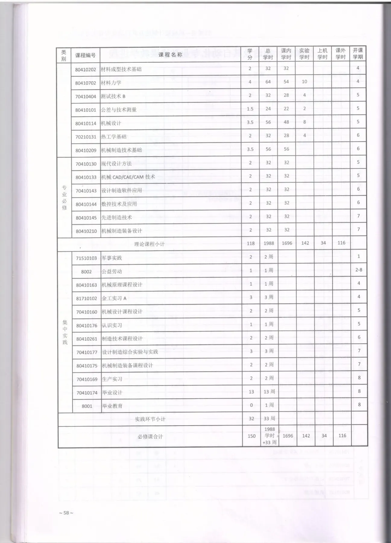 C:\Users\A1\Desktop\省级教学成果奖\2017版培养方案\2-设制\2021.jpg