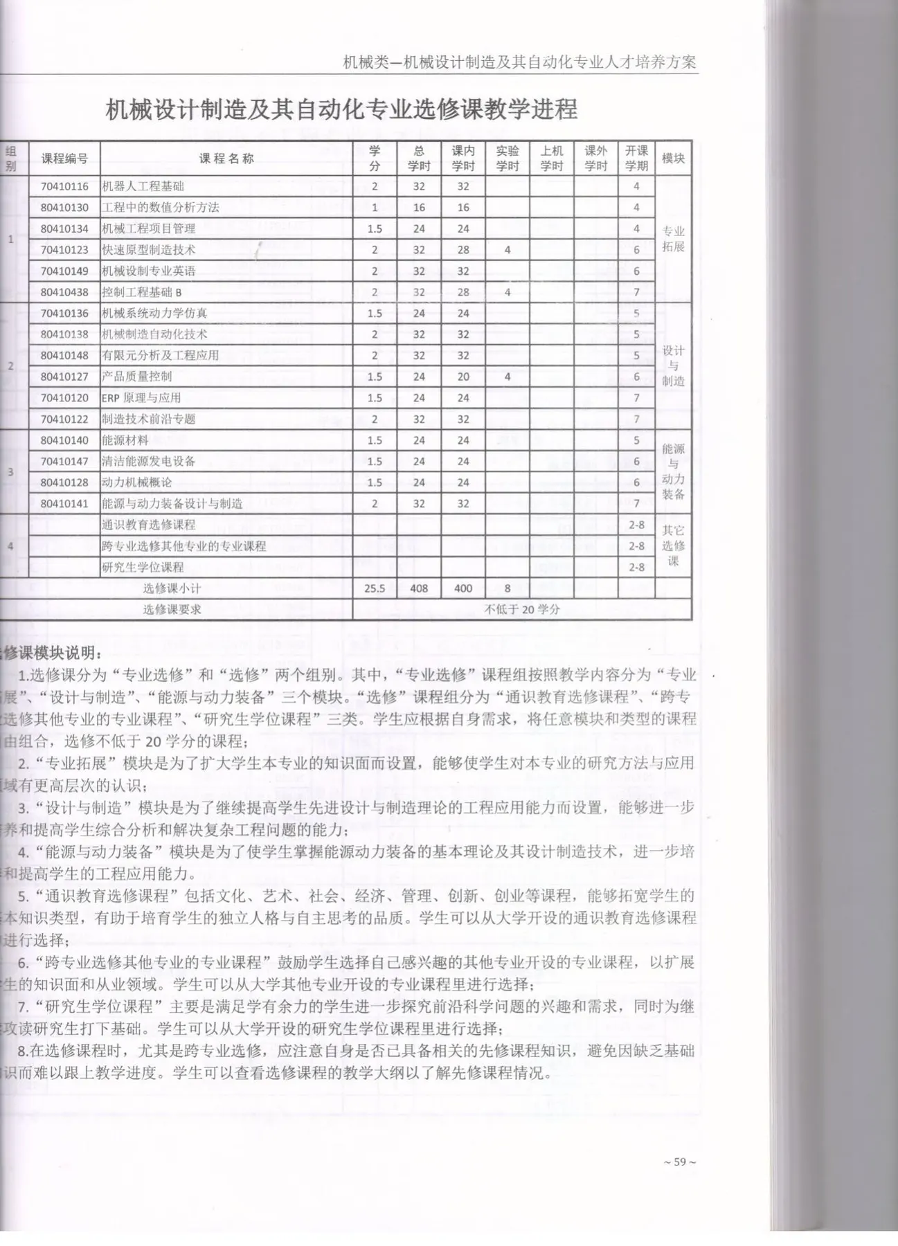 C:\Users\A1\Desktop\省级教学成果奖\2017版培养方案\2-设制\2022.jpg