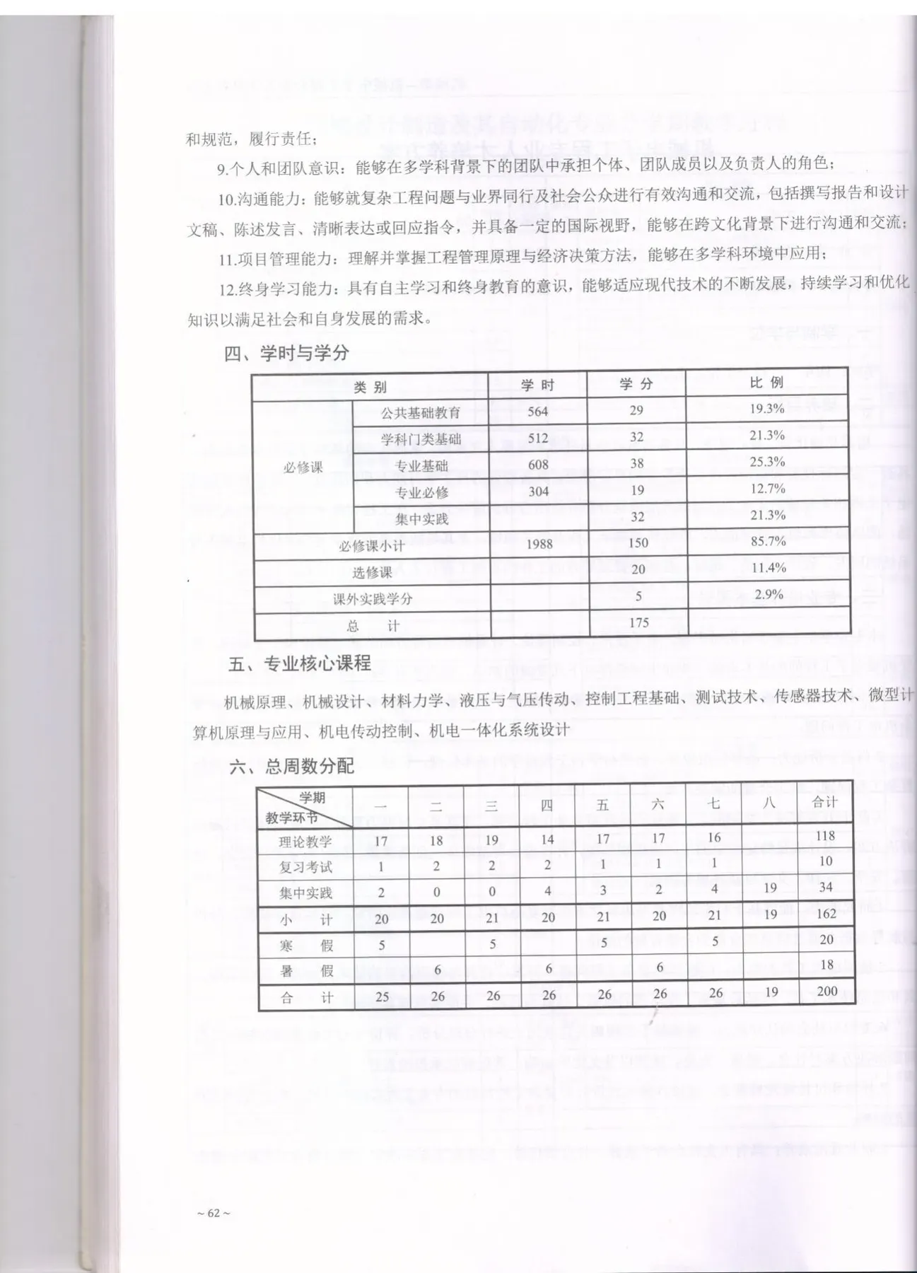 C:\Users\A1\Desktop\省级教学成果奖\2017版培养方案\3-机械电子工程\2019.jpg