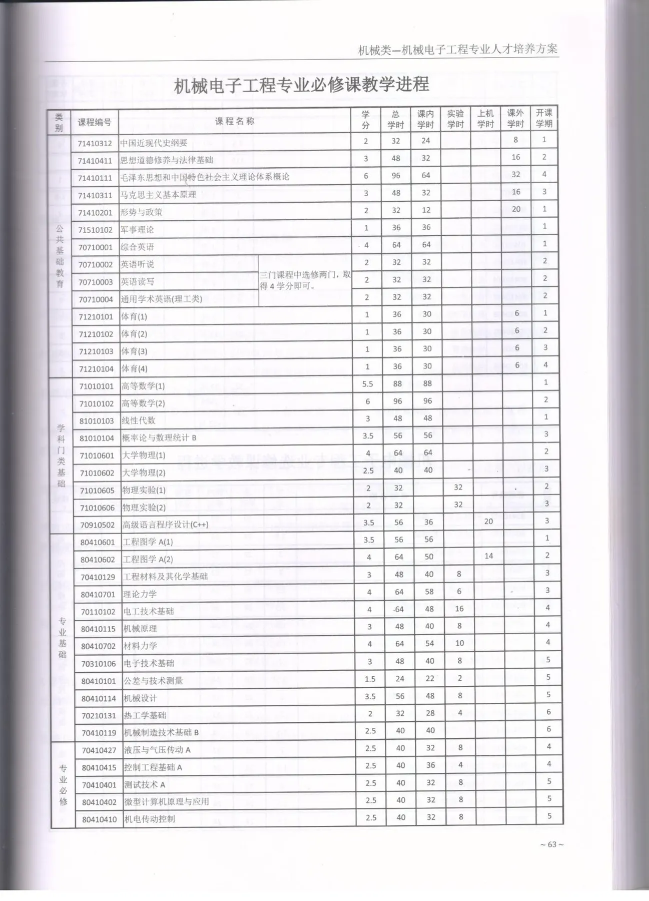 C:\Users\A1\Desktop\省级教学成果奖\2017版培养方案\3-机械电子工程\2020.jpg