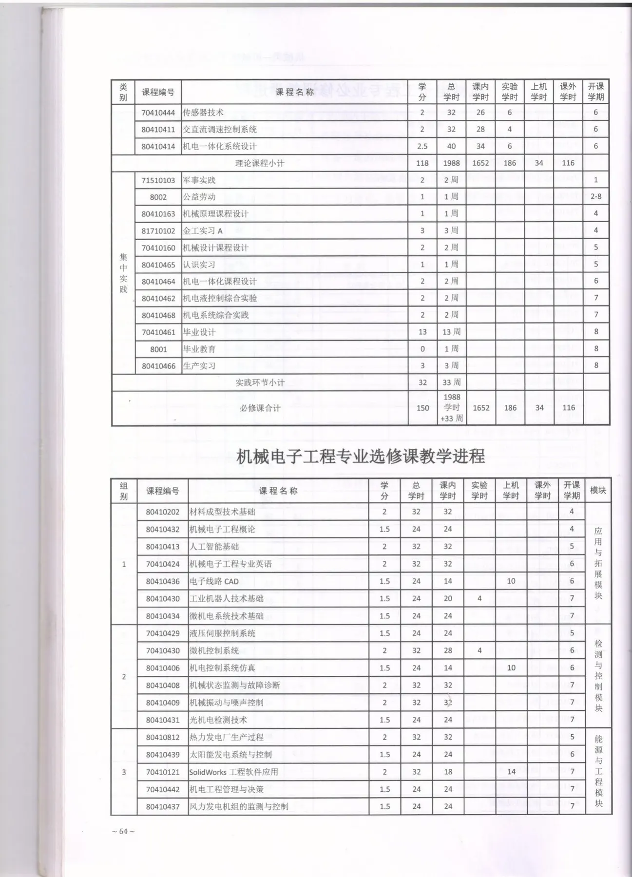 C:\Users\A1\Desktop\省级教学成果奖\2017版培养方案\3-机械电子工程\2021.jpg