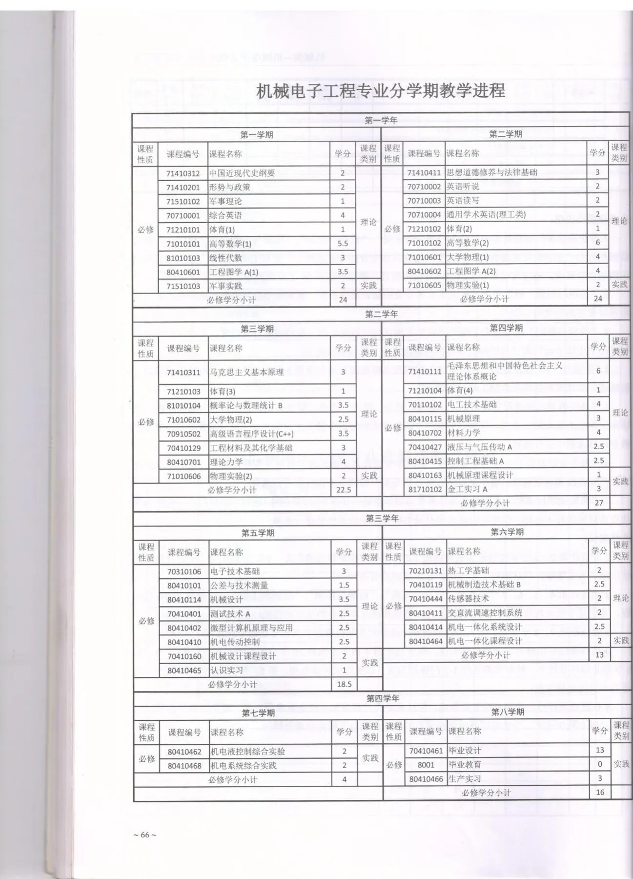 C:\Users\A1\Desktop\省级教学成果奖\2017版培养方案\3-机械电子工程\2023.jpg