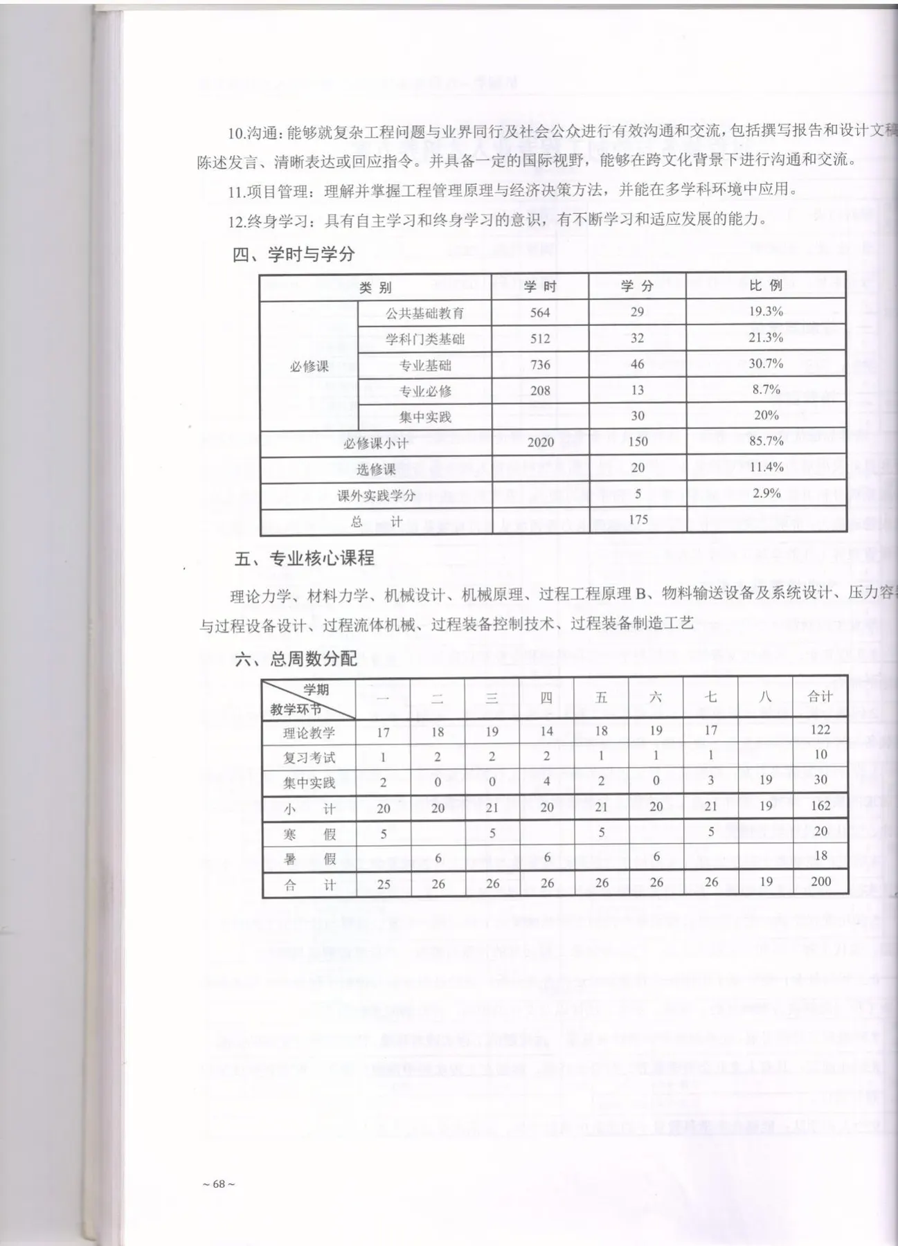 C:\Users\A1\Desktop\省级教学成果奖\2017版培养方案\4-过装\2019.jpg