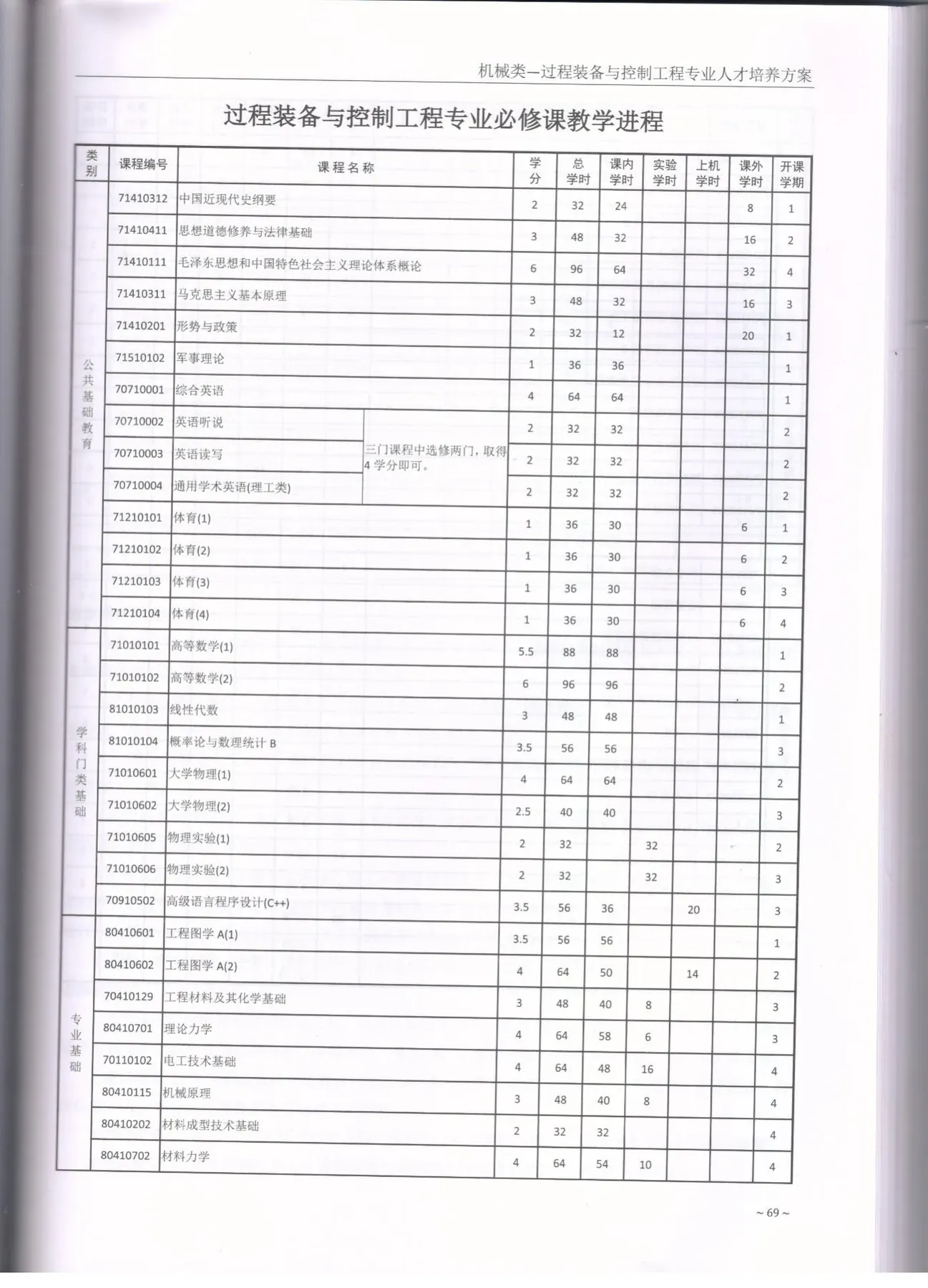 C:\Users\A1\Desktop\省级教学成果奖\2017版培养方案\4-过装\2020.jpg