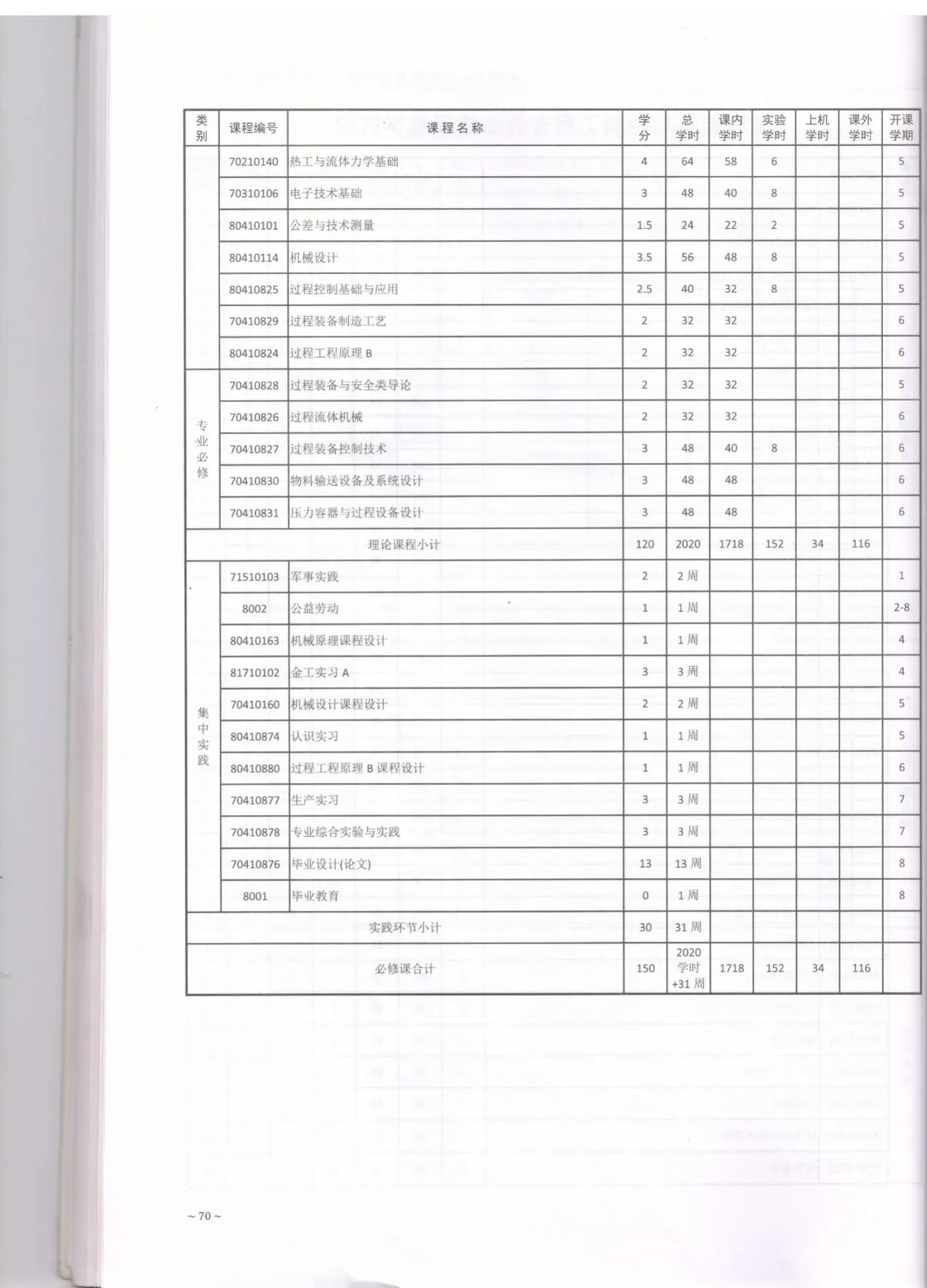 C:\Users\A1\Desktop\省级教学成果奖\2017版培养方案\4-过装\2021.jpg