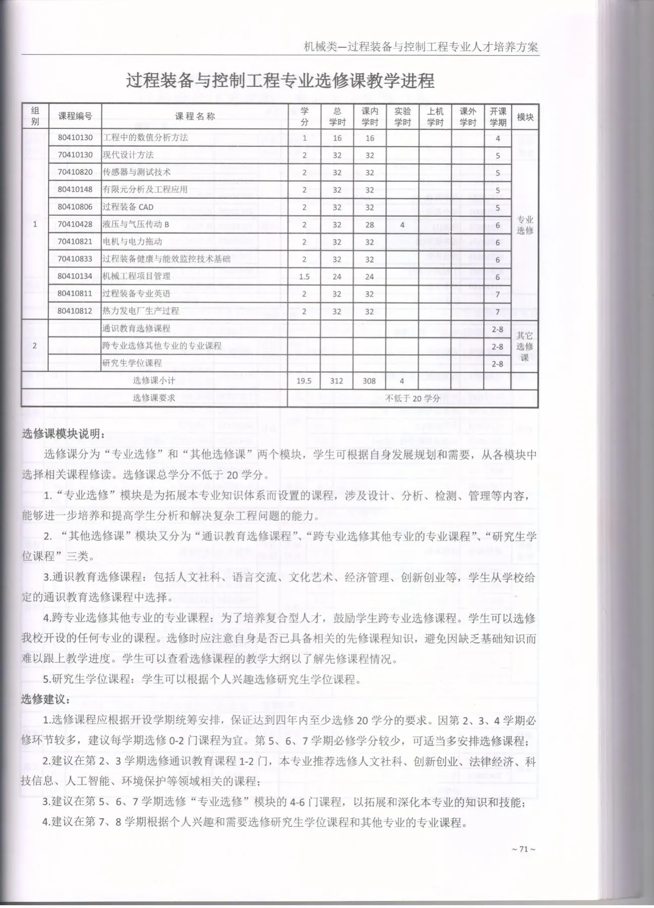 C:\Users\A1\Desktop\省级教学成果奖\2017版培养方案\4-过装\2022.jpg