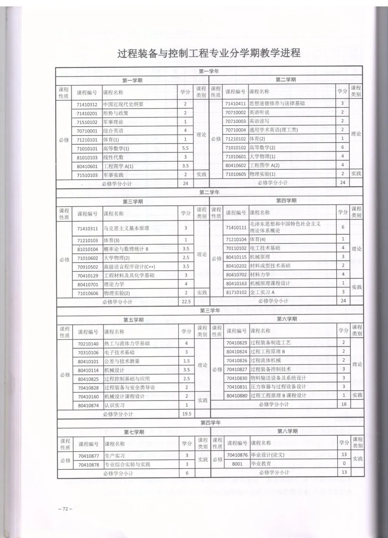 C:\Users\A1\Desktop\省级教学成果奖\2017版培养方案\4-过装\2023.jpg