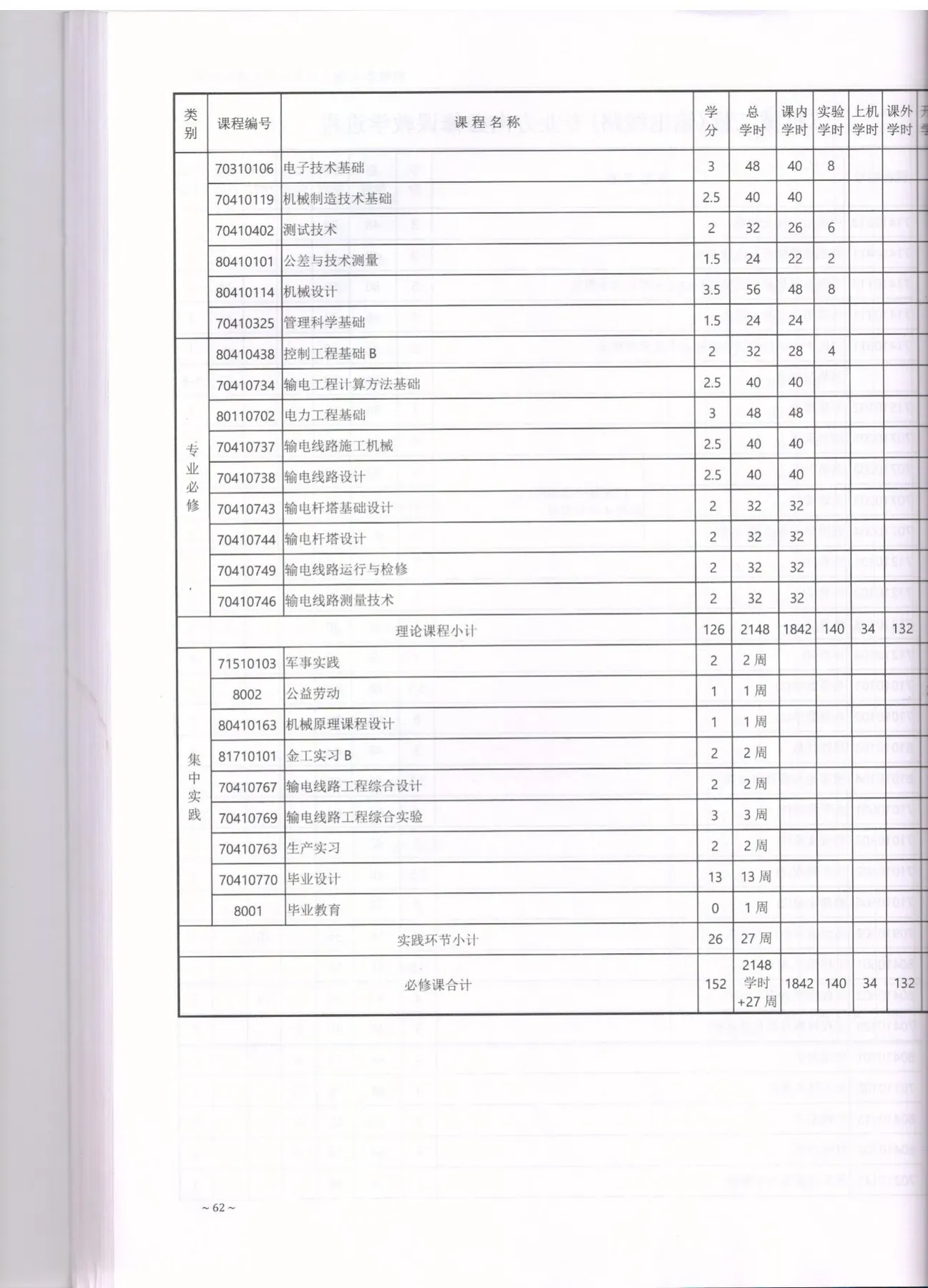 C:\Users\A1\Desktop\省级教学成果奖\2020版培养方案\机械工程\2028.jpg