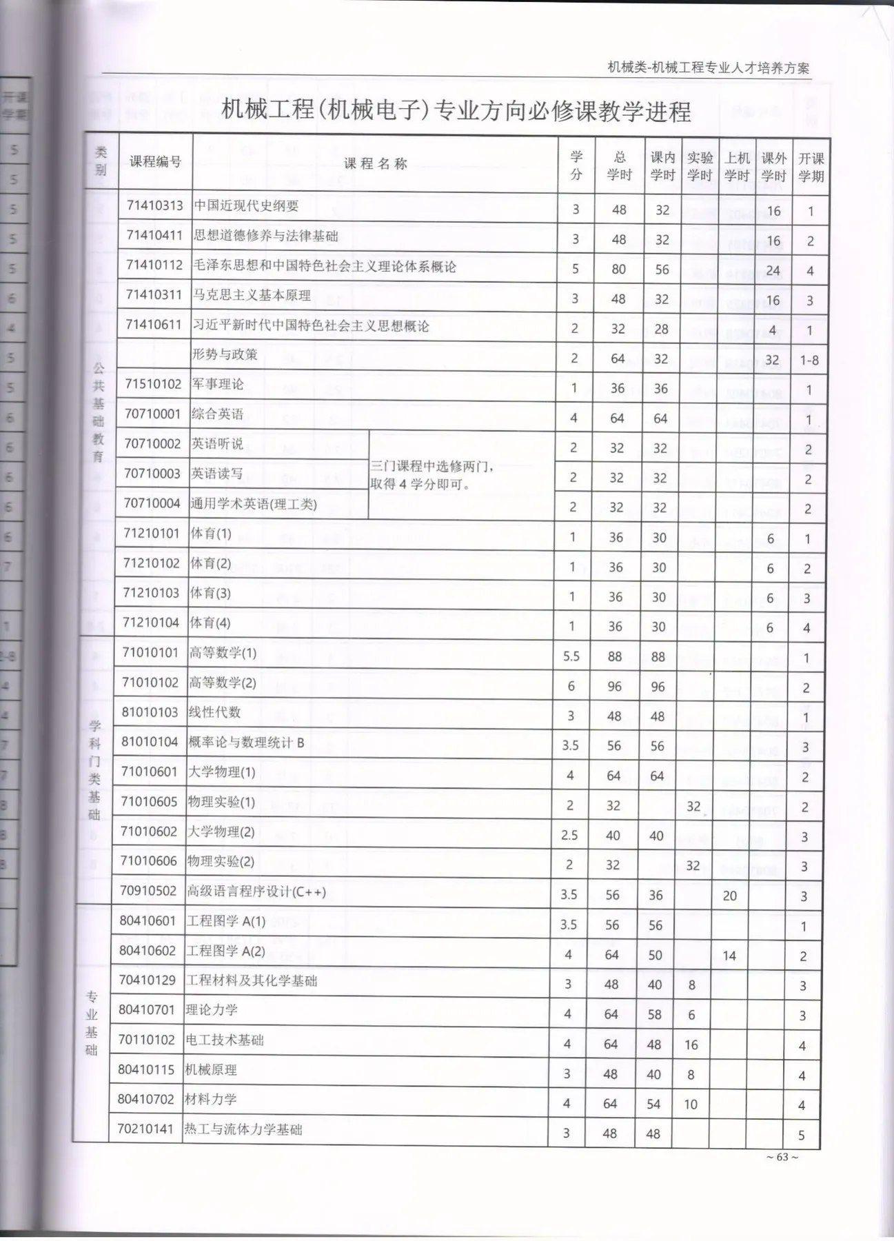 C:\Users\A1\Desktop\省级教学成果奖\2020版培养方案\机械工程\2029.jpg