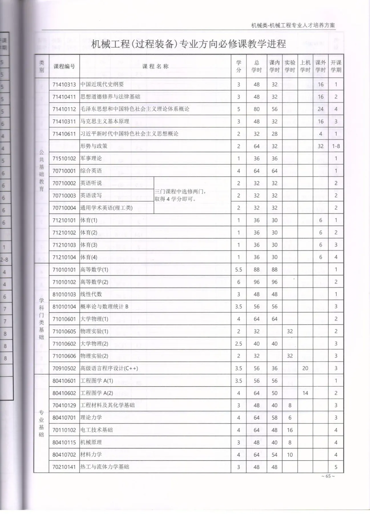 C:\Users\A1\Desktop\省级教学成果奖\2020版培养方案\机械工程\2031.jpg