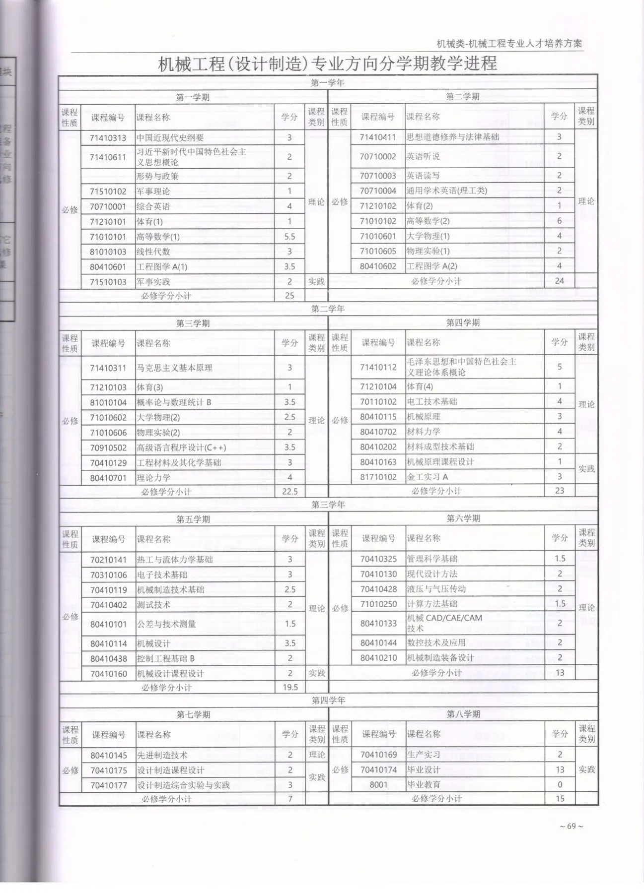 C:\Users\A1\Desktop\省级教学成果奖\2020版培养方案\机械工程\2035.jpg