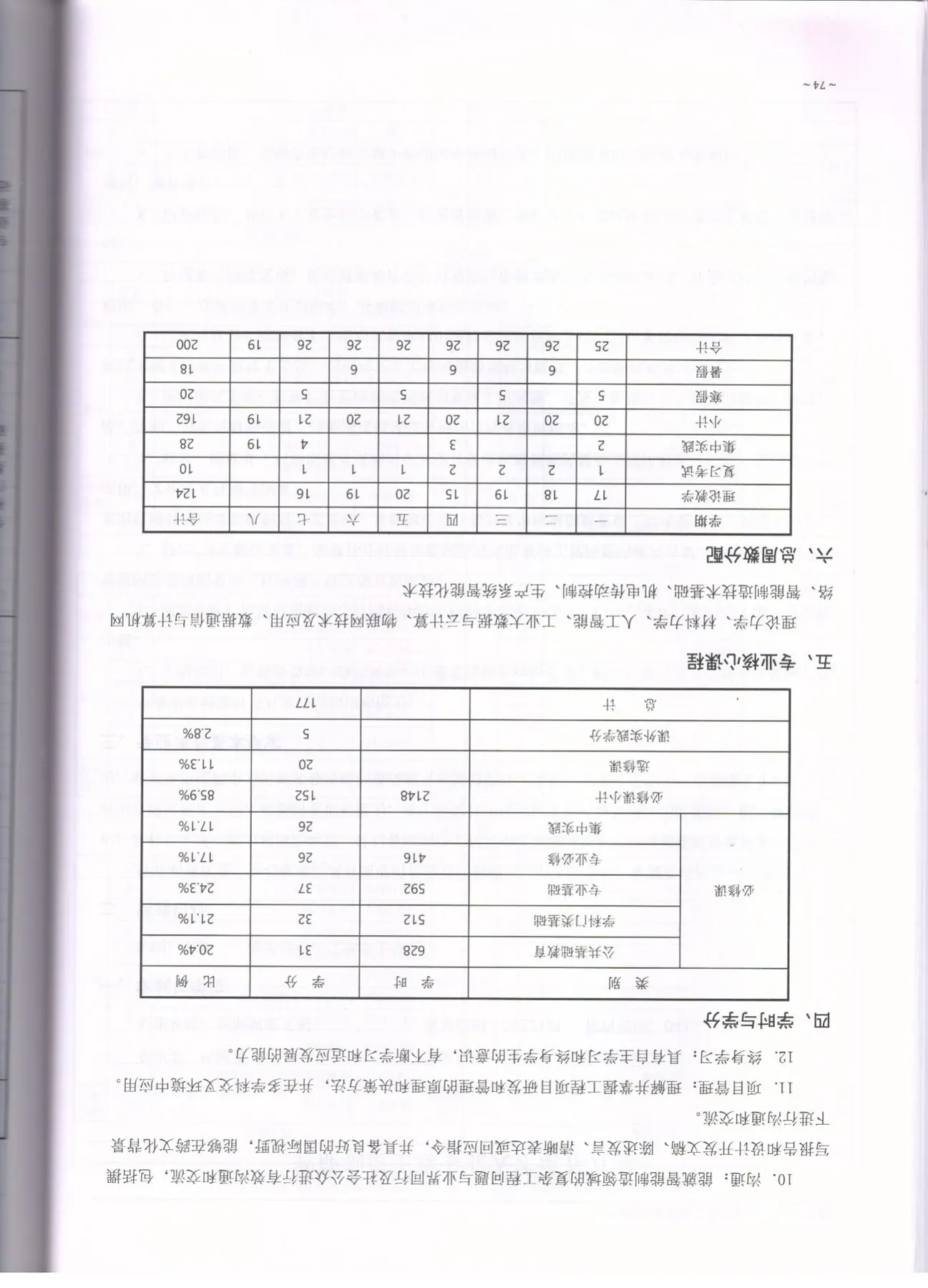 C:\Users\A1\Desktop\省级教学成果奖\2020版培养方案\智能制造工程\2022.jpg