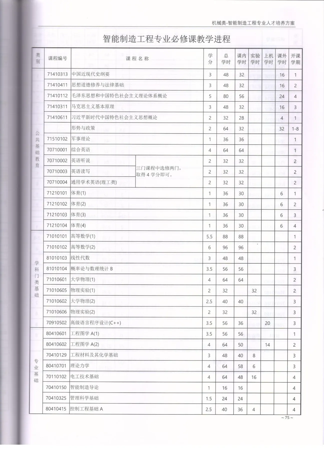 C:\Users\A1\Desktop\省级教学成果奖\2020版培养方案\智能制造工程\2023.jpg