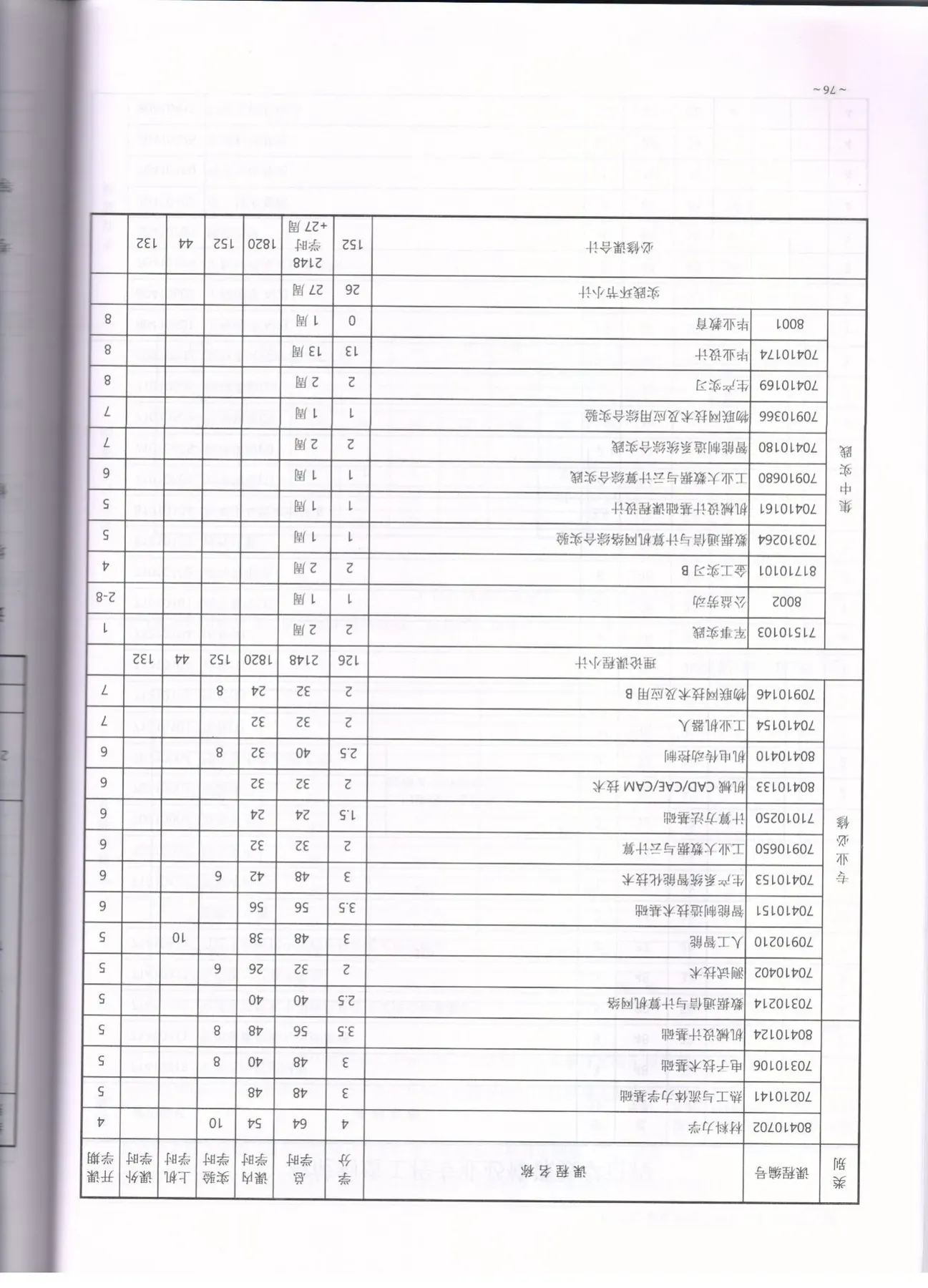 C:\Users\A1\Desktop\省级教学成果奖\2020版培养方案\智能制造工程\2024.jpg