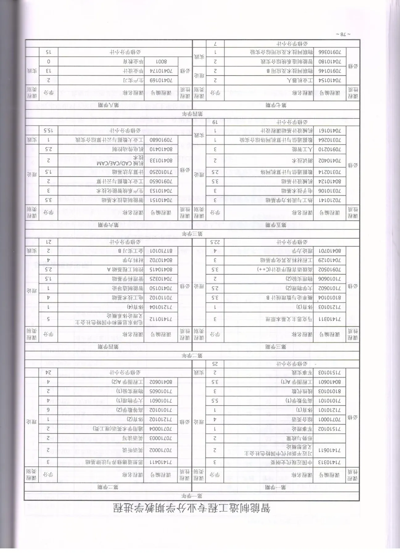 C:\Users\A1\Desktop\省级教学成果奖\2020版培养方案\智能制造工程\2026.jpg