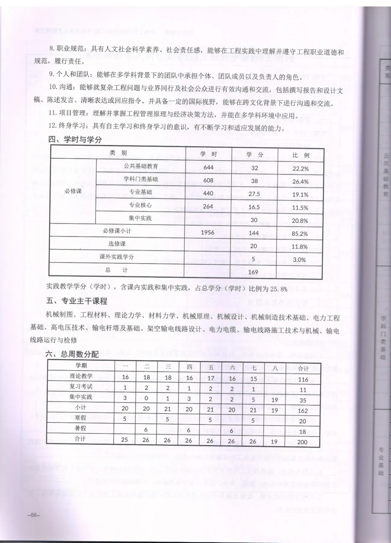 C:\Users\A1\Desktop\省级教学成果奖\2021版(2024级)\机械工程(输电线路)\010.jpg